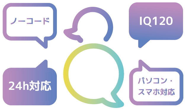 ノーコード 24時間対応 IQ120 パソコン・スマホ対応ができます
