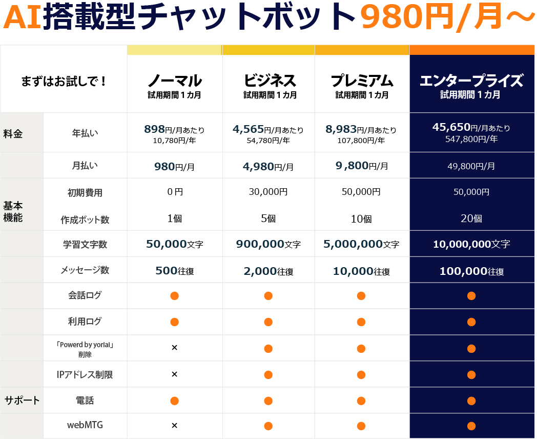 AI搭載型チャットボット