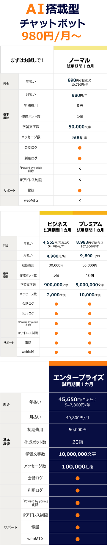 AI搭載型チャットボット