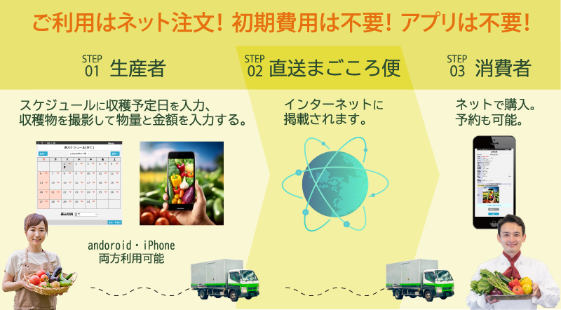 ご利用はネット注文!初期費用は不要!アプリは不要!