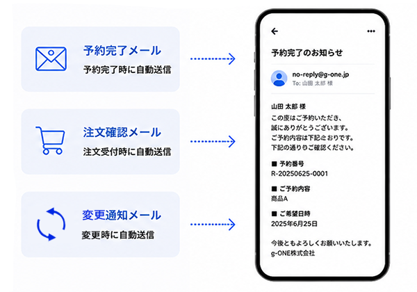 通知や自動返信機能がメールで可能。